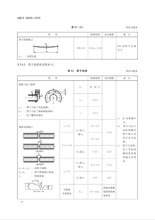 河北造船标准化补贴-图3 河北造船标准化补贴-图3
