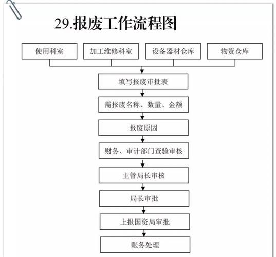 船舶手续报废步骤-图1 船舶手续报废步骤-图1