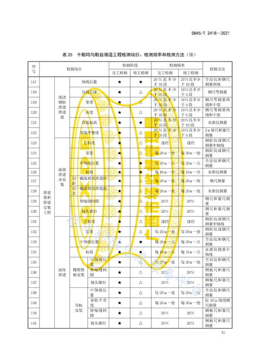 船舶建造验收标准-图2