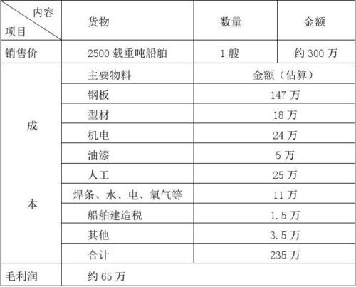 船舶公司营运成本-图1 船舶公司营运成本-图1