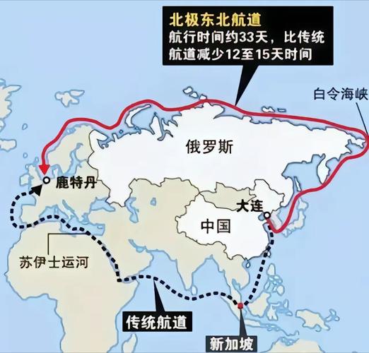 船舶航运路线如何规划与优化？-图3