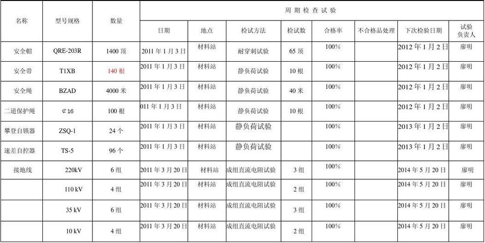 造船密性试验工职责具体有哪些？-图3