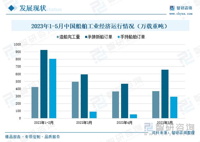 船舶行业发展形势如何？未来机遇与挑战何在？-图1
