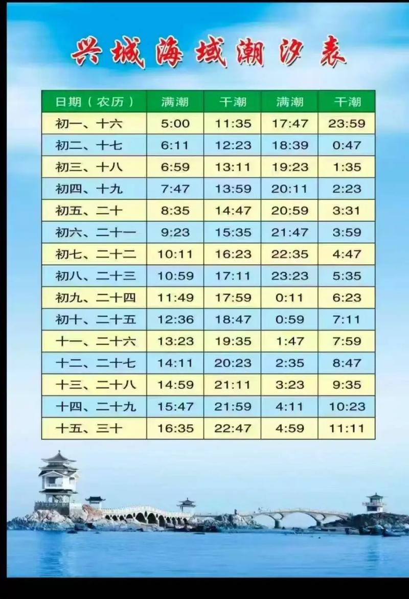 船舶抢滩出摊时间-图3 船舶抢滩出摊时间-图3