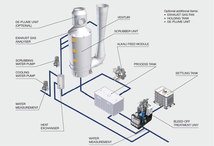 普益船舶脱硫科技-图2