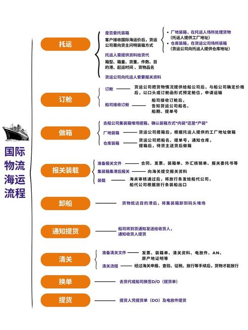 船舶服务基本流程-图1