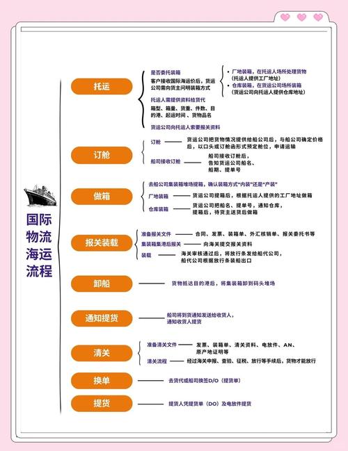 船舶服务基本流程-图3