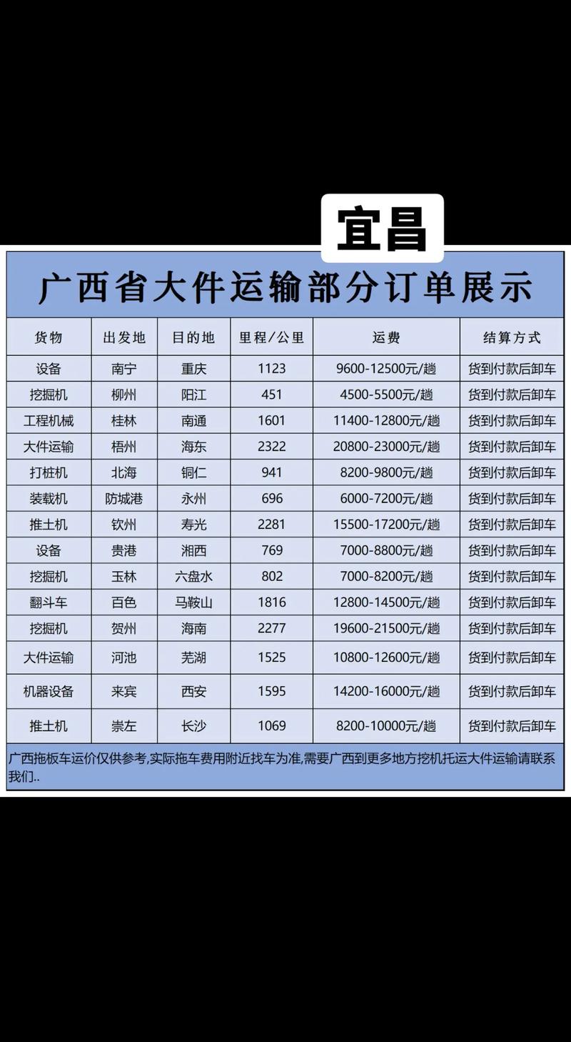 船舶运输信息查询-图3