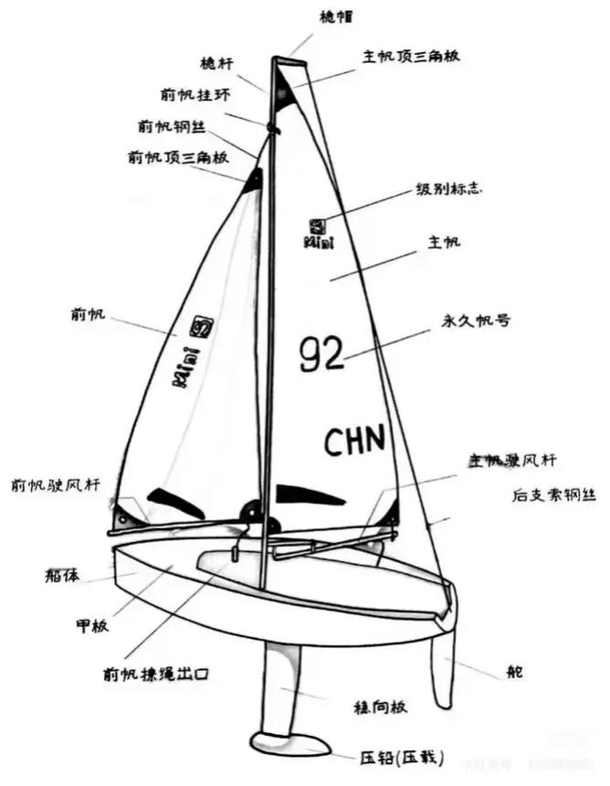 船舶如何准确计算风向?-图3 船舶如何准确计算风向?-图3