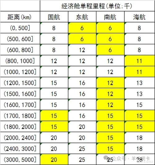 船舶最大服务航速究竟指什么？-图1