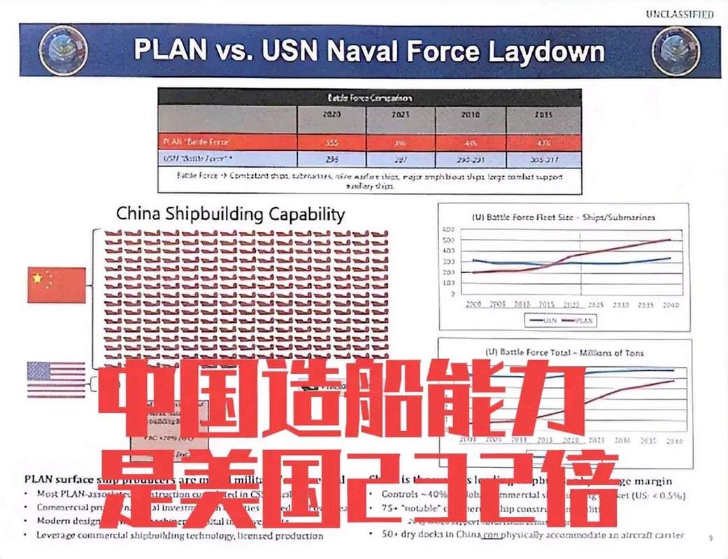 中国造船能力的不足-图2