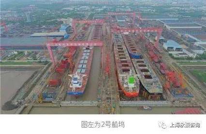 外高桥造船用工制度有何特点?-图2 外高桥造船用工制度有何特点?-图2