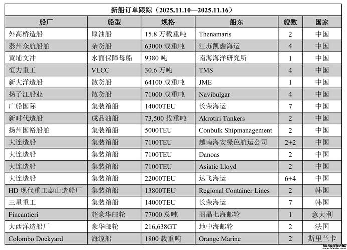 韩国造船缘何频获大订单?-图1 韩国造船缘何频获大订单?-图1
