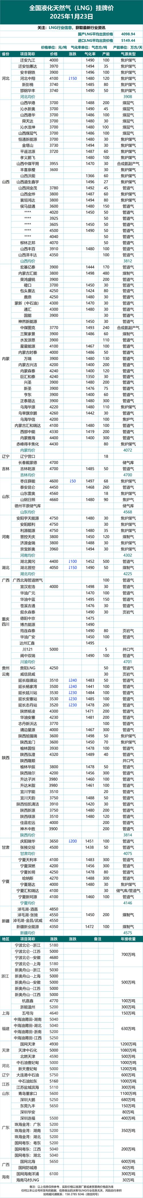 LNG造船订单排名，谁家领跑？-图3