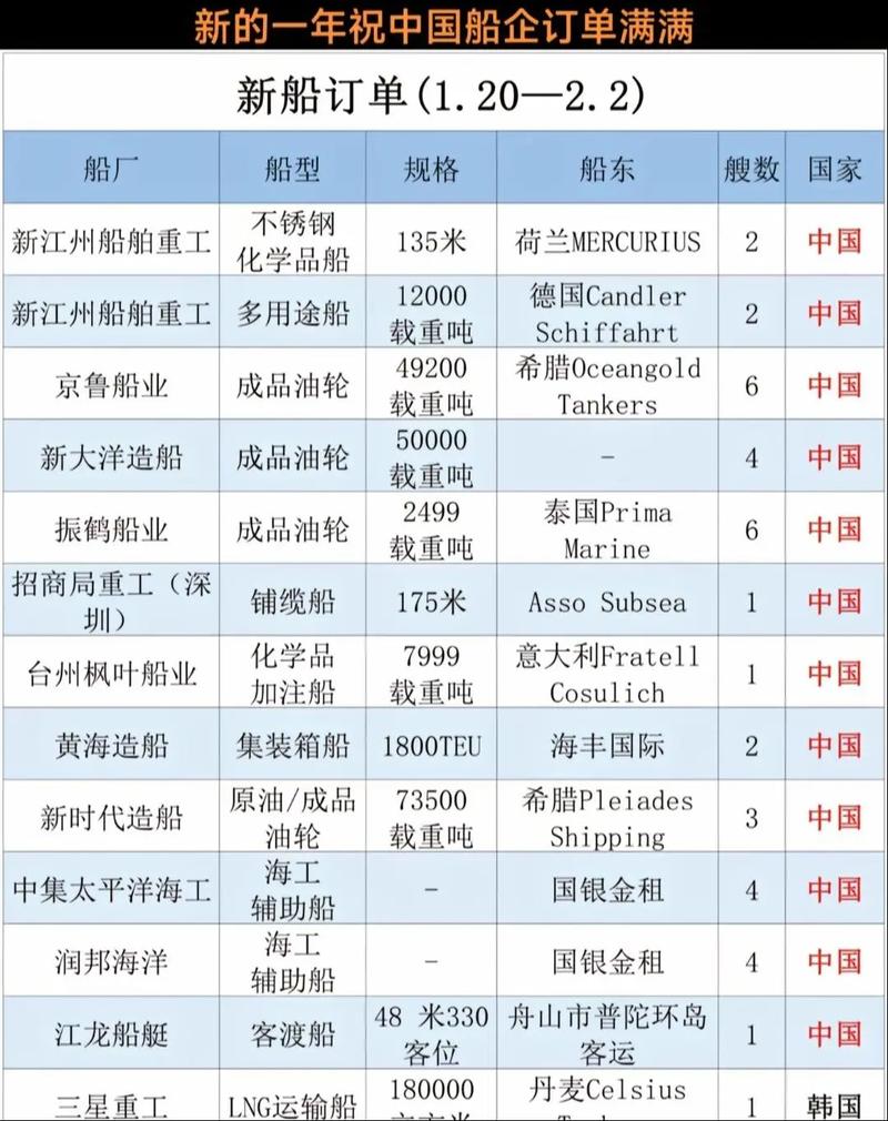 2025造船业订单量将如何变化?-图1 2025造船业订单量将如何变化?-图1