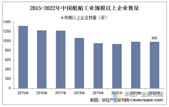 2025造船业将迎哪些新变革?-图2 2025造船业将迎哪些新变革?-图2