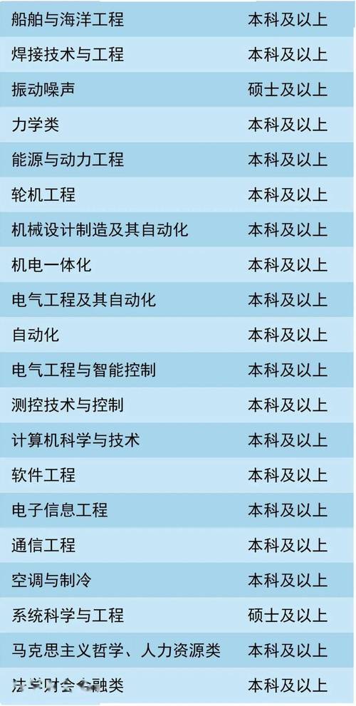 外高桥造船招聘要求-图1 外高桥造船招聘要求-图1