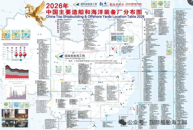 2025造船厂趋势-图1 2025造船厂趋势-图1