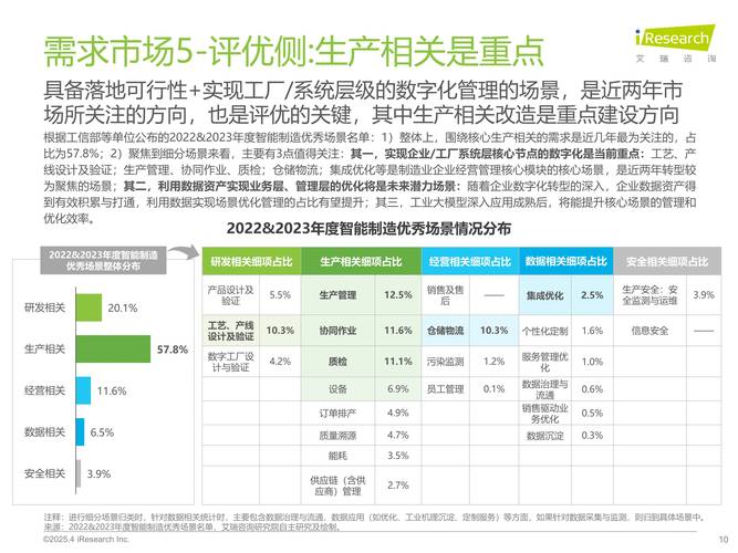 2025造船厂趋势-图3 2025造船厂趋势-图3