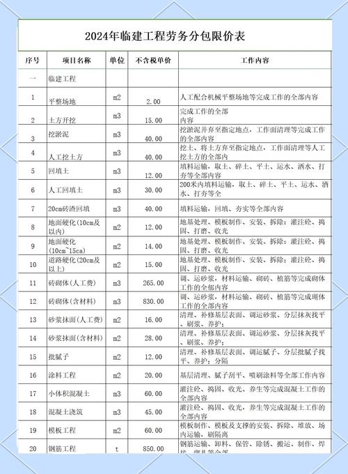造船劳务承包的价格-图1 造船劳务承包的价格-图1
