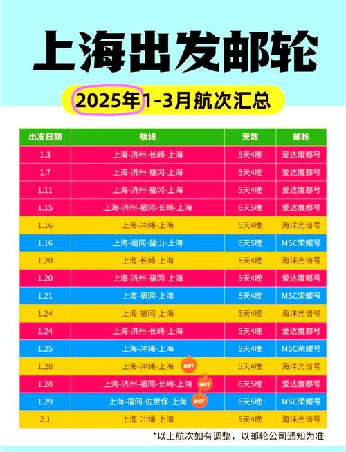 上海测量船舶名单-图1