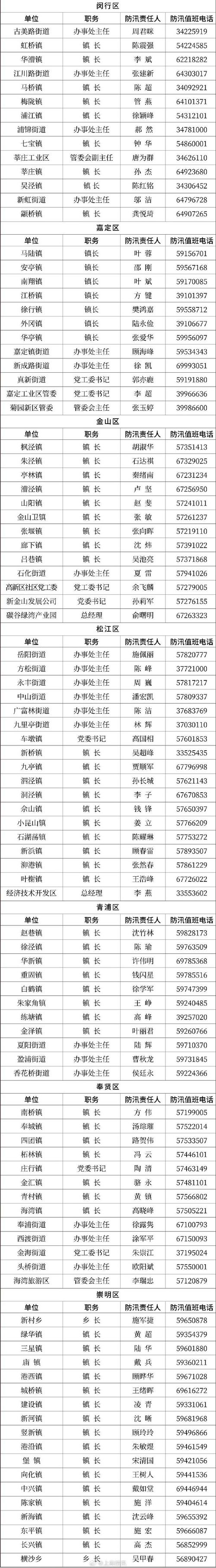 上海测量船舶名单-图3