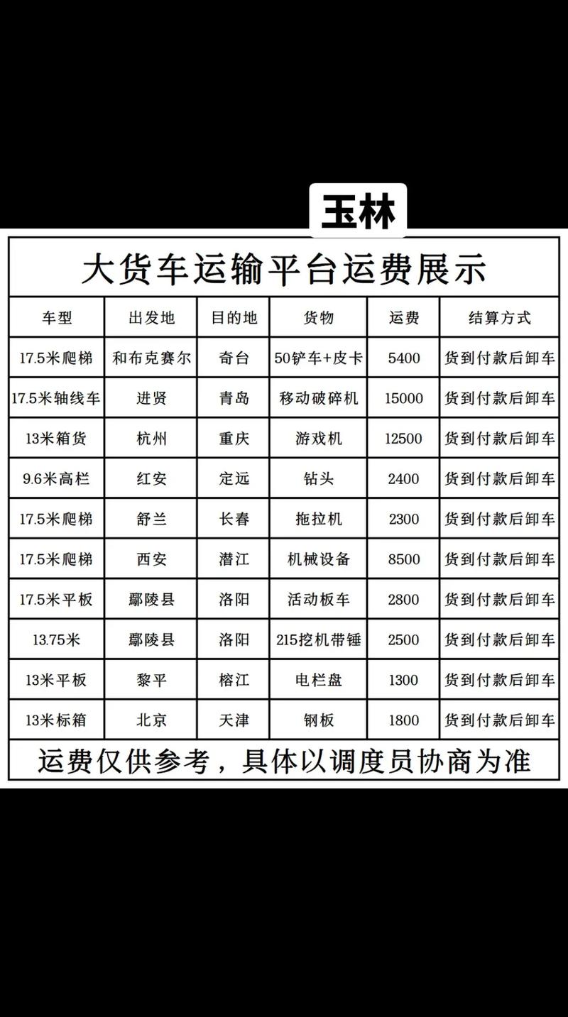 船舶货运信息平台-图2