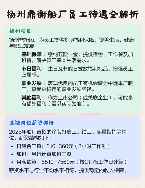 扬州造船厂招工信息-图1 扬州造船厂招工信息-图1