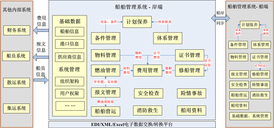 船舶公共系统设计-图1