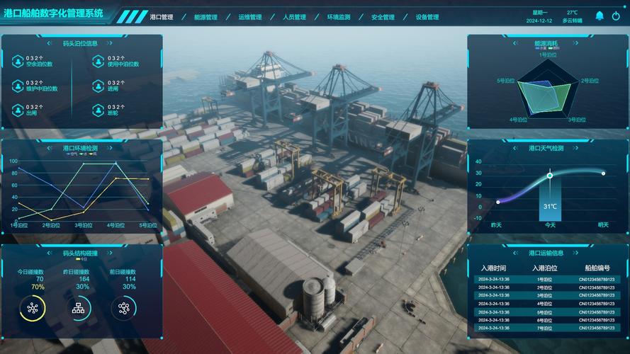 船舶报告系统网页-图2