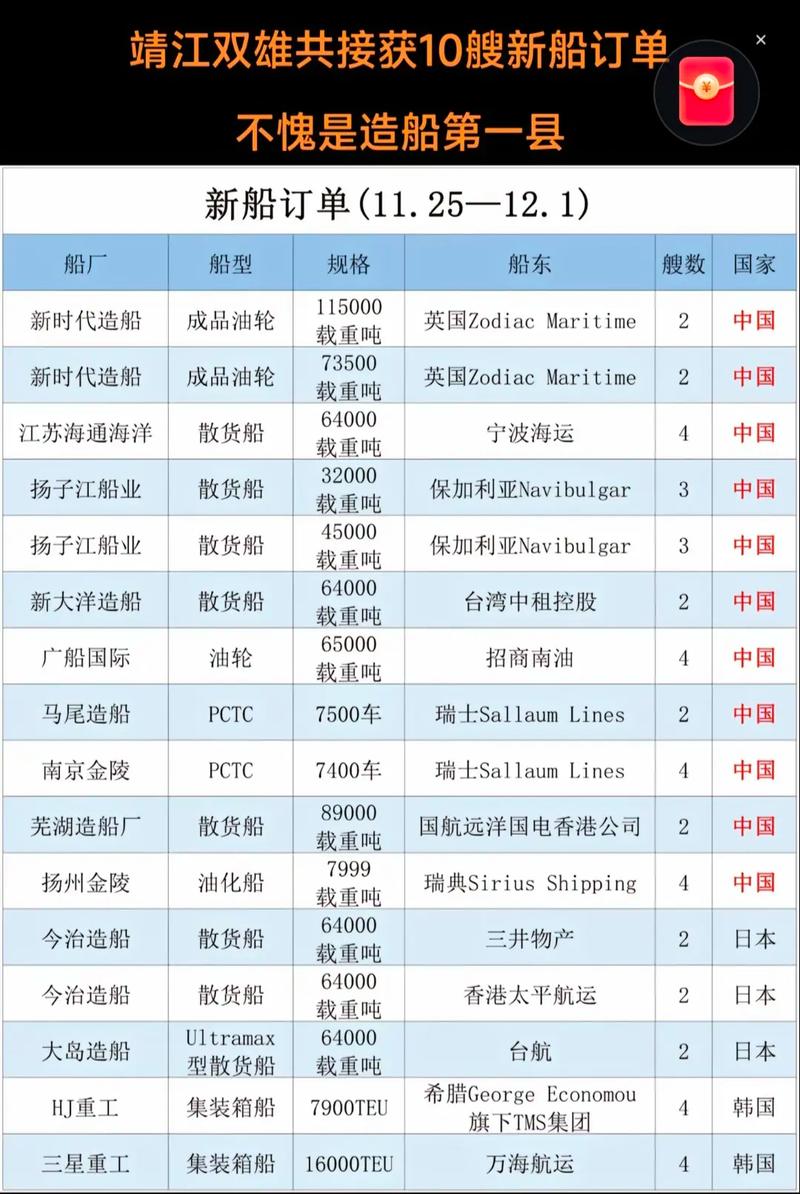 中国造船业世界排名如何?-图2 中国造船业世界排名如何?-图2