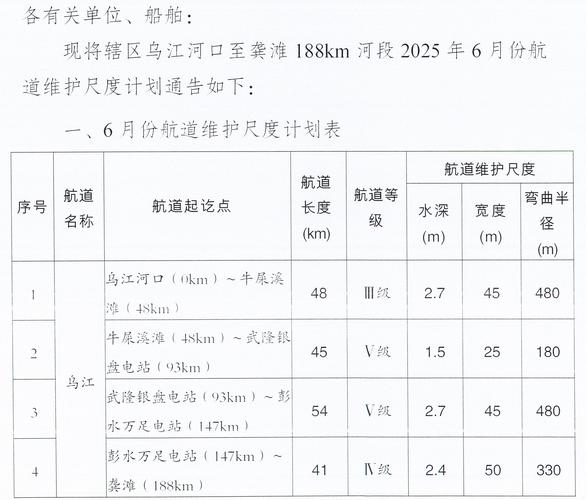 入境船舶维修时间如何界定？-图2