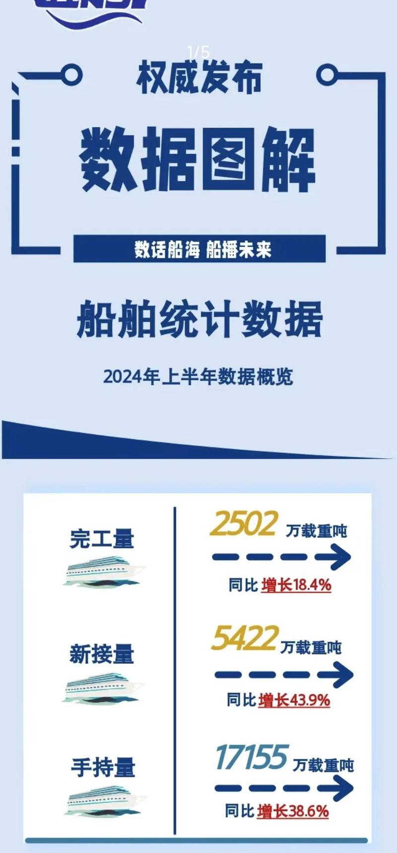 全国船舶统计系统有何作用？-图1