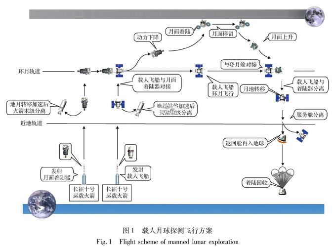 船舶搭载工程计划如何高效实施？-图2