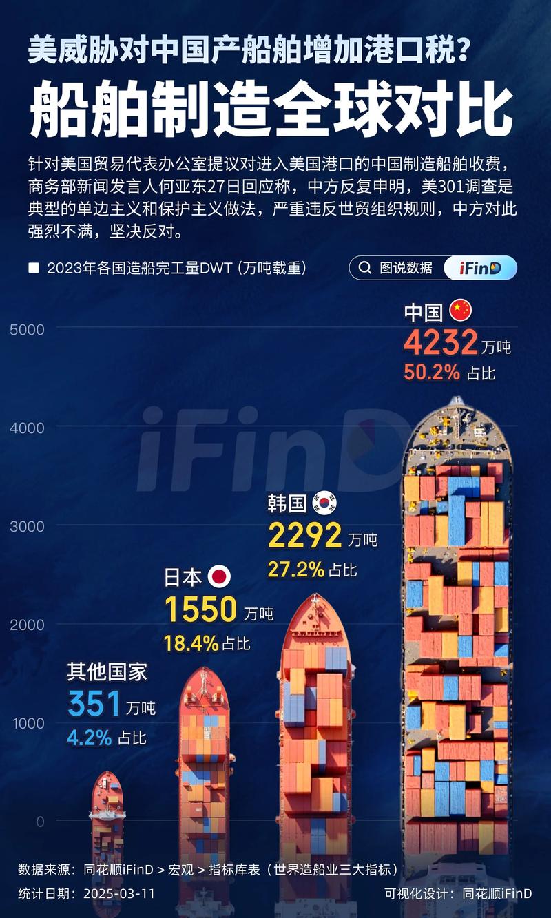 全球造船工业国家格局如何演变？-图1