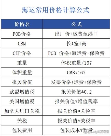 船舶重量换算公式具体怎么算？-图2