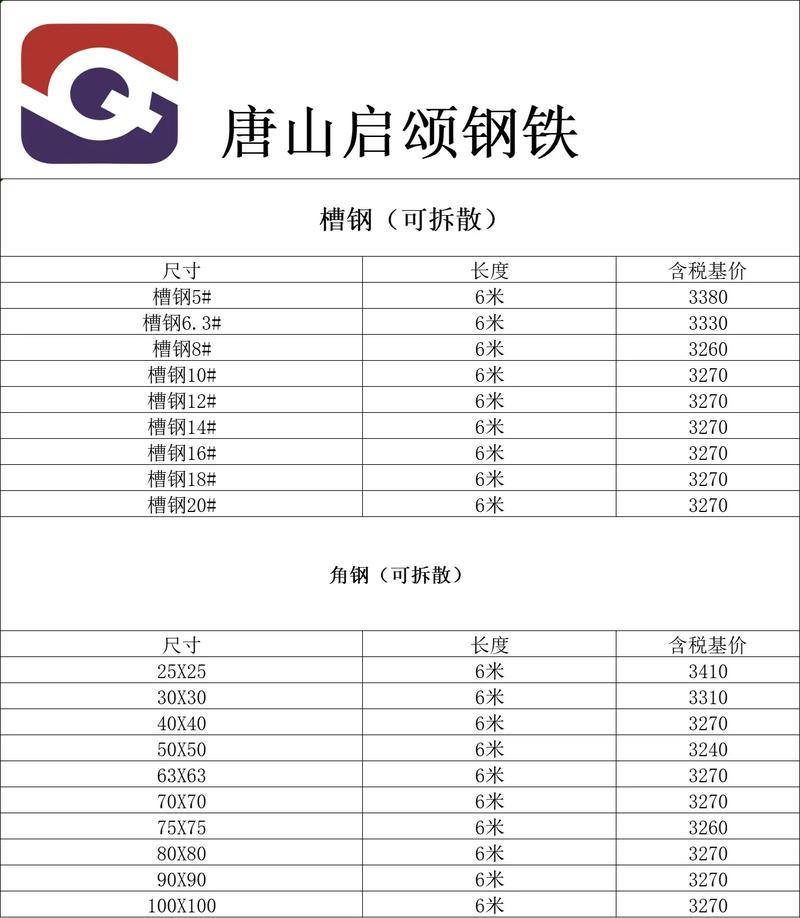 造船钢多少钱一吨-图1