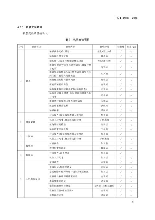 船舶建造标准检验如何确保质量安全?-图1 船舶建造标准检验如何确保质量安全?-图1
