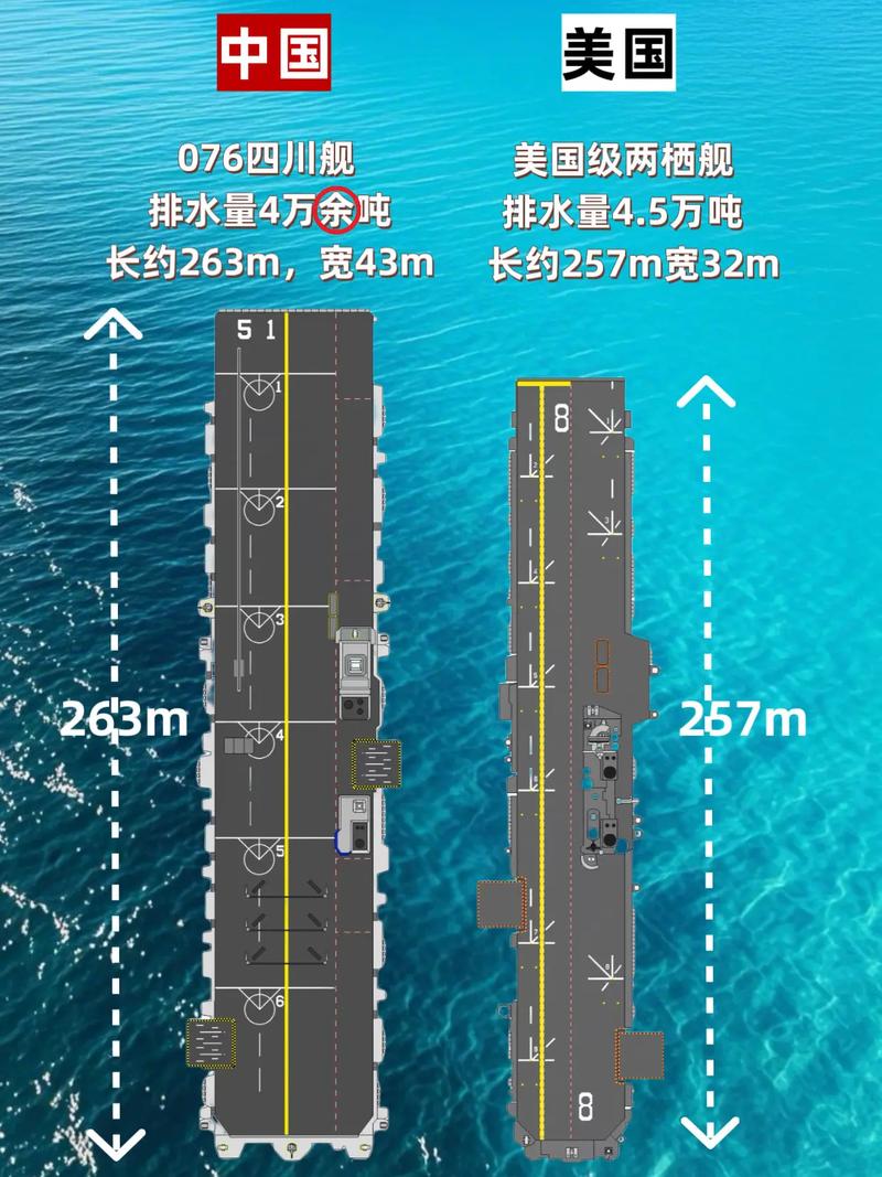 船舶甲级分隔有何特殊要求？-图3