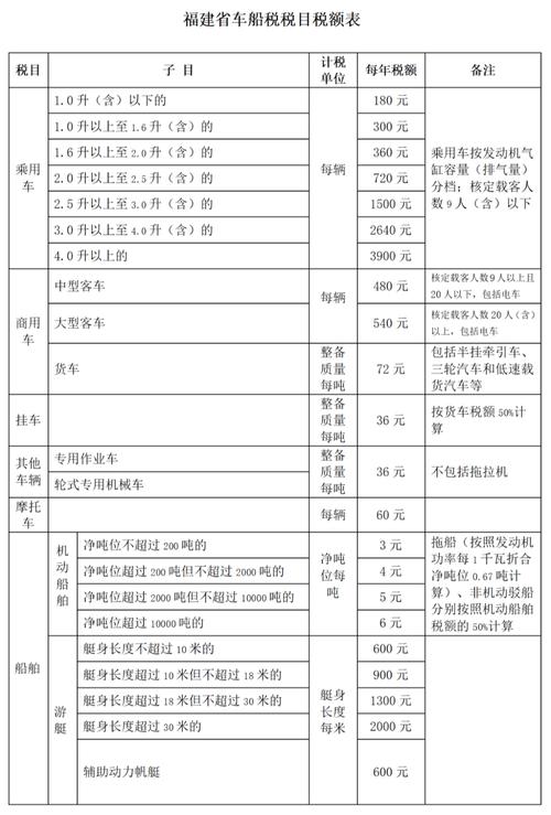 船舶买卖税费新政-图3