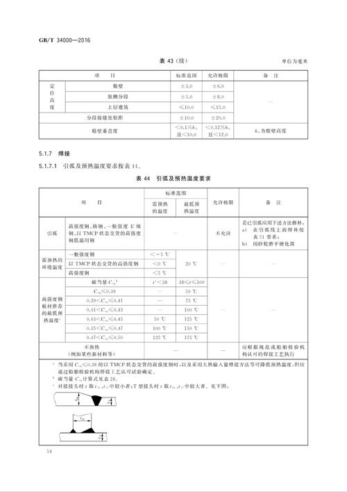 船舶生产检验规程有哪些核心要点?-图2 船舶生产检验规程有哪些核心要点?-图2