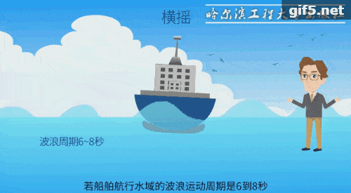 船舶动态表如何用电脑高效管理？-图2