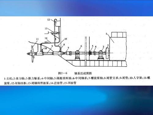 船舶轴系安装步骤有哪些关键环节?-图1 船舶轴系安装步骤有哪些关键环节?-图1