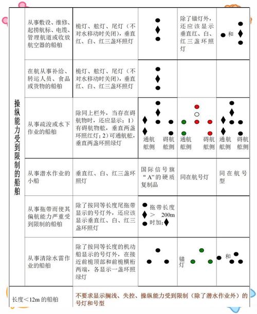 船舶灯具规范标准具体有哪些核心要求？-图1