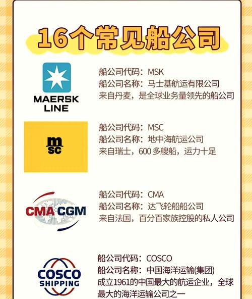 世界船舶企业排名，谁执牛耳？-图1