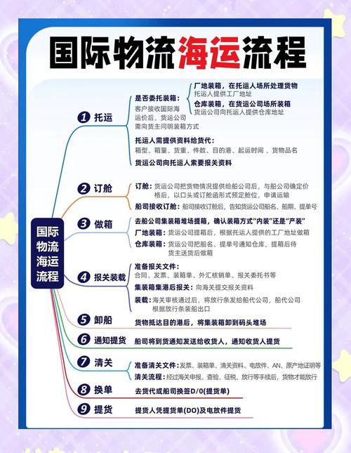 船舶入列仪式具体流程是怎样的？-图1