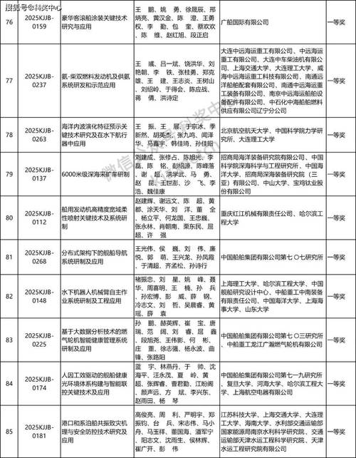 福建造船工程学会有何核心职能？-图2
