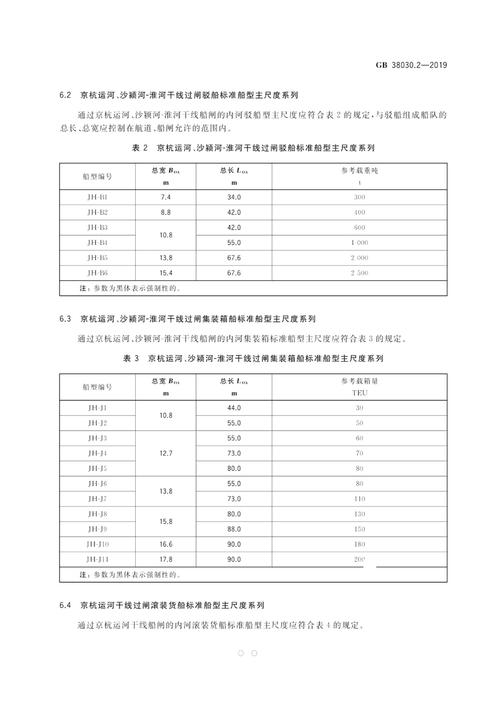 船舶水尺允许误差具体范围是多少？-图3