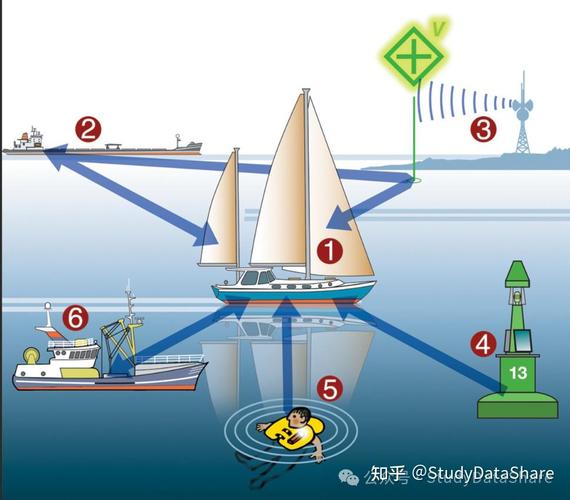 船舶自动系泊系统如何提升系泊安全与效率？-图1