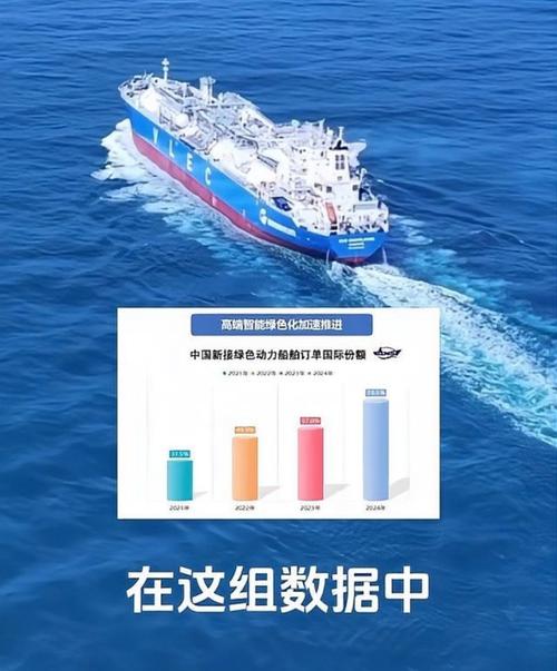 工信部造船白名单有何影响？-图3